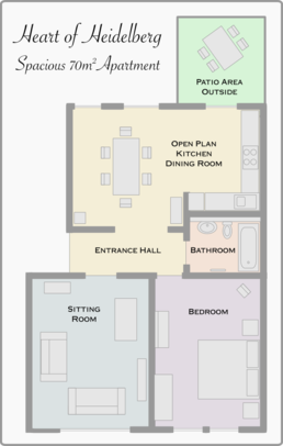 Heart of Heidelberg Apartment Plan